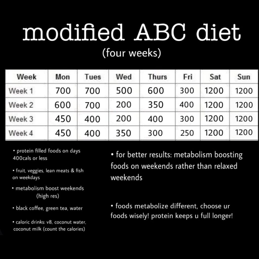 Modified ABC Diet