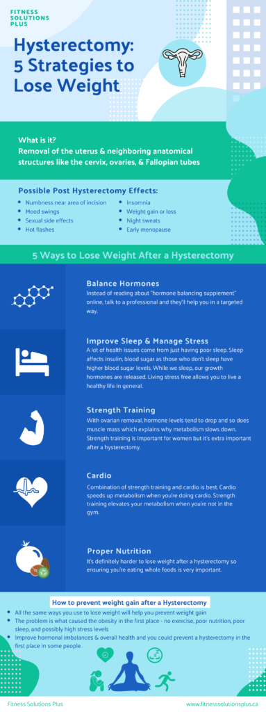 Supplements for Weight Loss After Hysterectomy